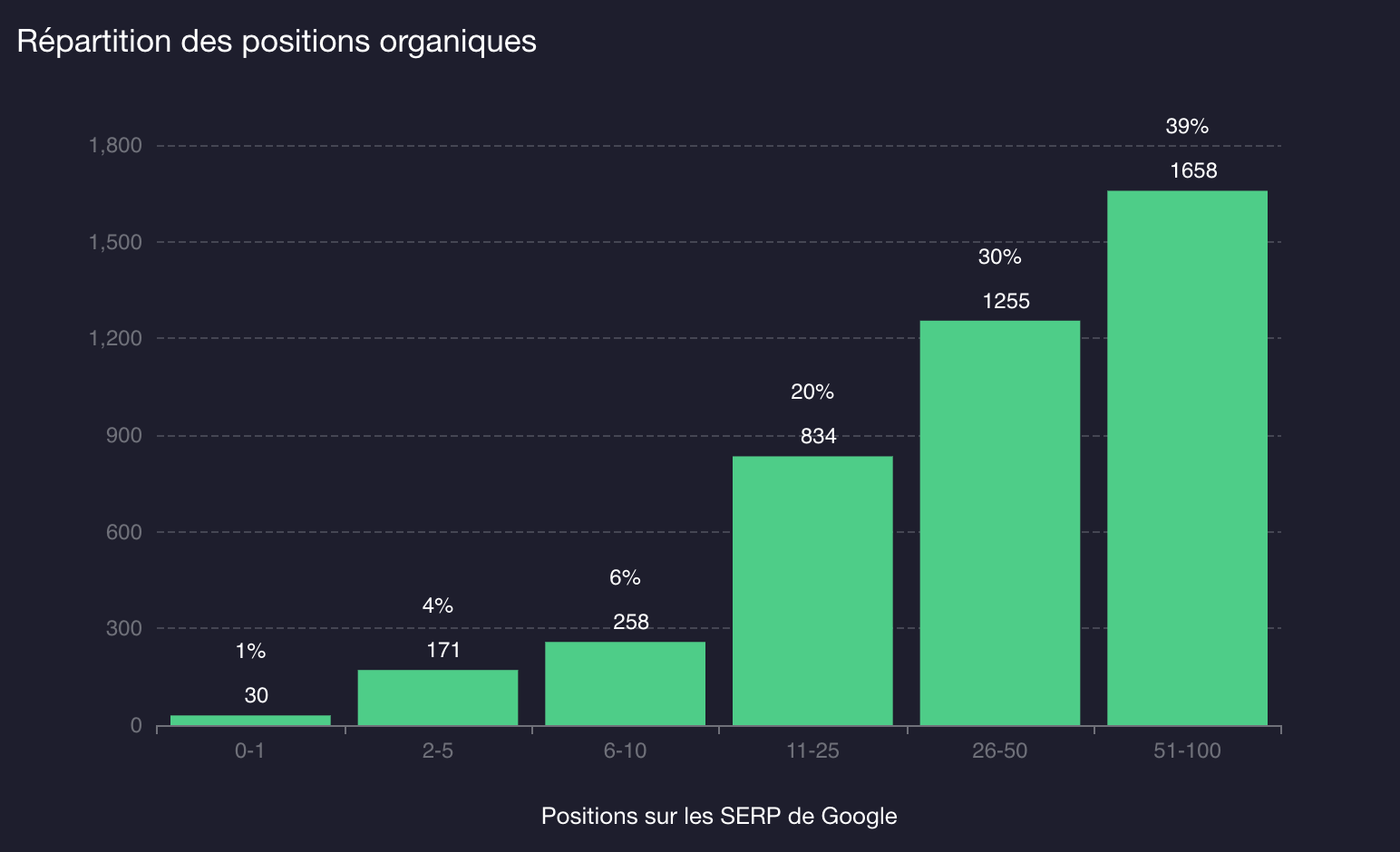 repartition position agence