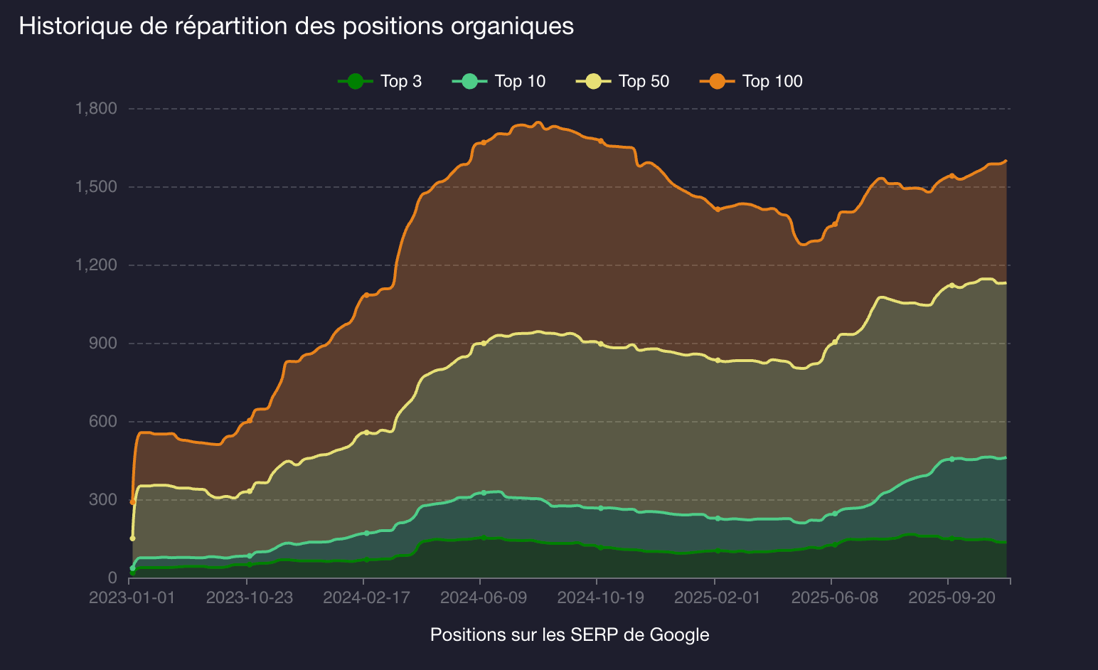 evolutions positions site ecommerce
