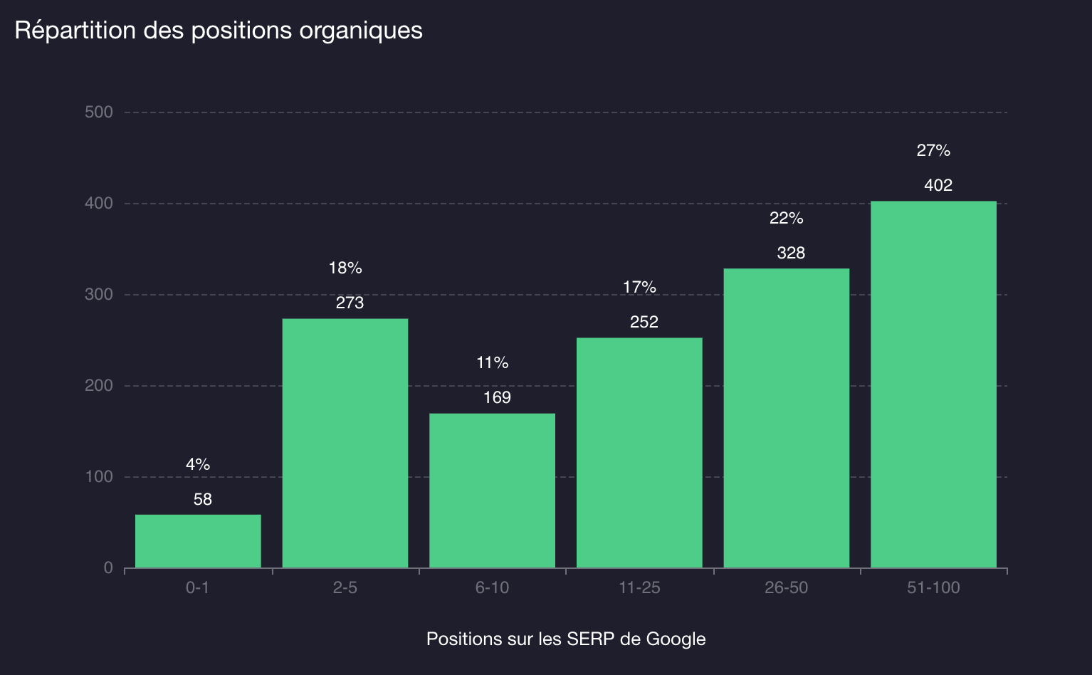 repartition positions ecommerce